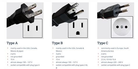 are china and us outlets the same
